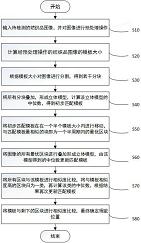 基于模板的纺织品瑕疵检测方法